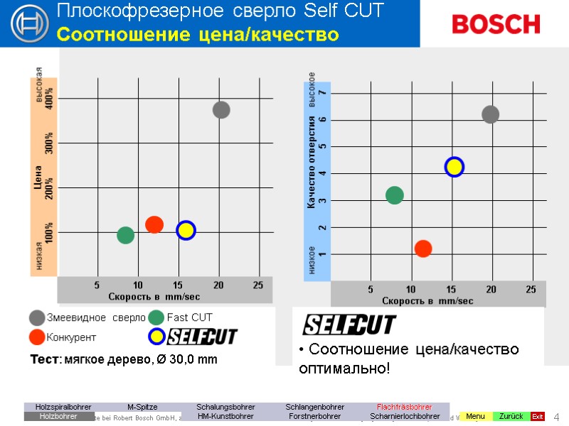 4 EW-AC/ MKT3- Meier 16-04-04 Zurück Exit Плоскофрезерное сверло Self CUT  Соотношение цена/качество